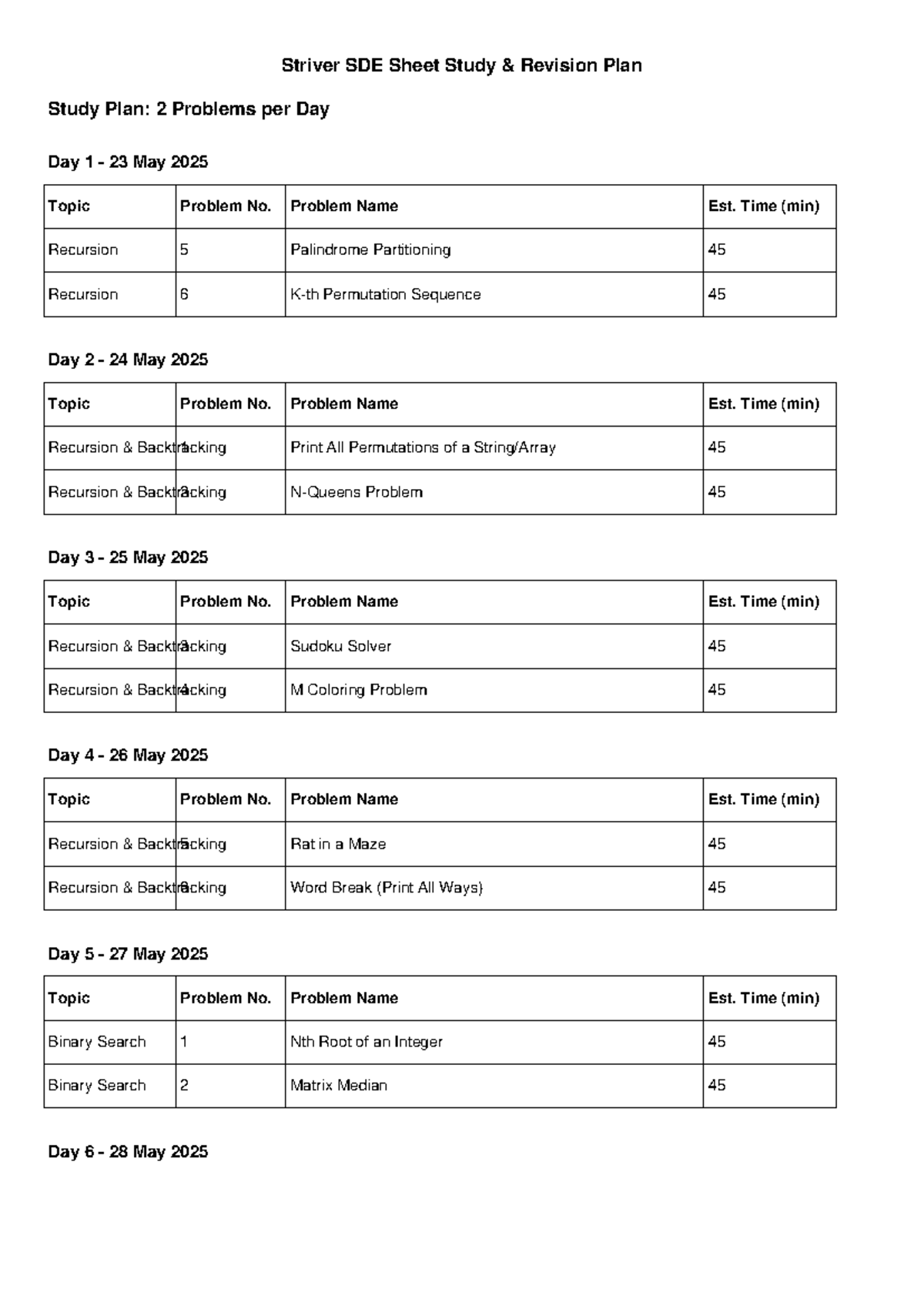 Striver SDE Sheet Study Revision Plan: Daily Problem Solving Guide ...