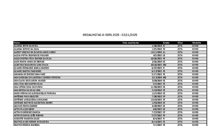 Medalhistas OBRL 2025 - Lista de Vencedores e Detalhes - Studocu