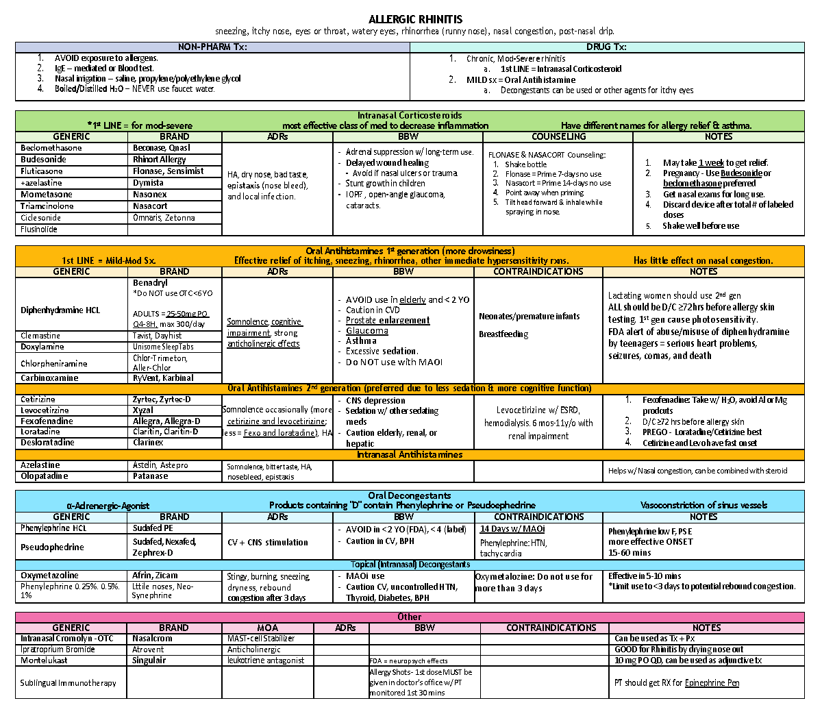 NAPLEX Review Guide 2022: Comprehensive Study Notes - Studocu