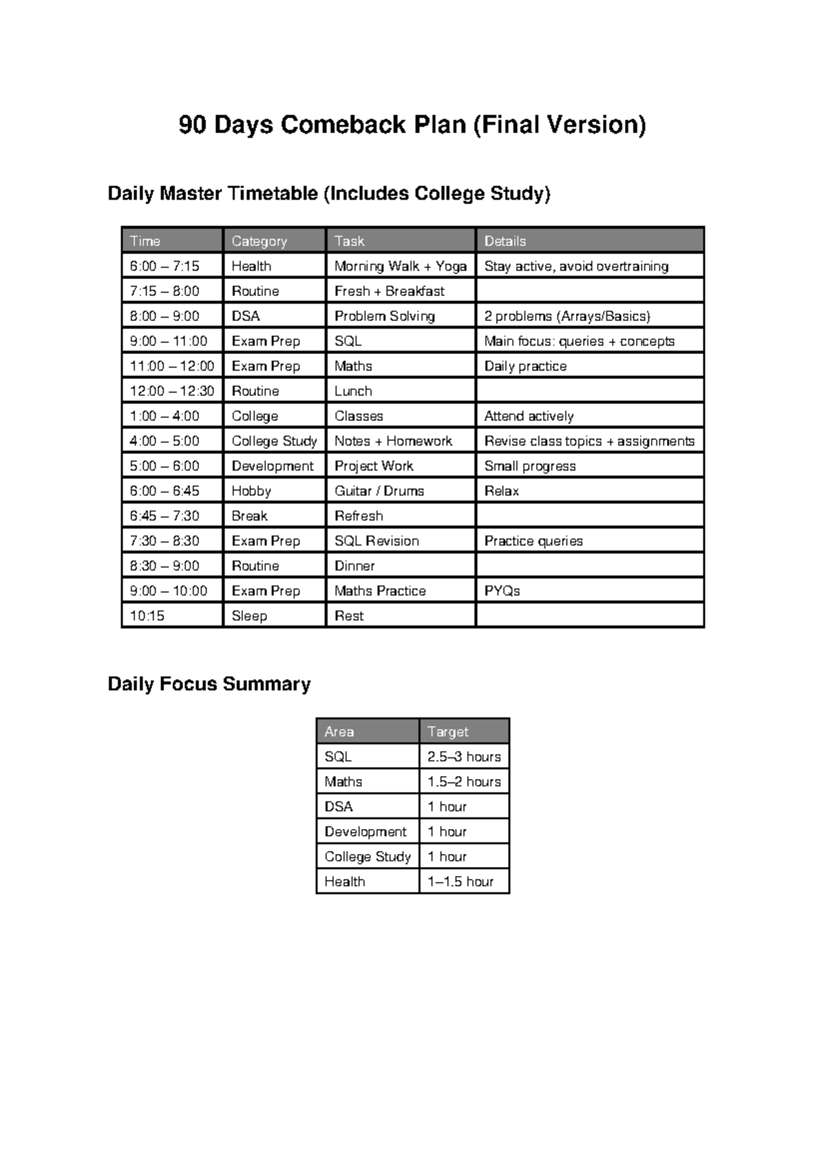90 Days Comeback Plan (Final Version) Daily Master Timetable - Studocu