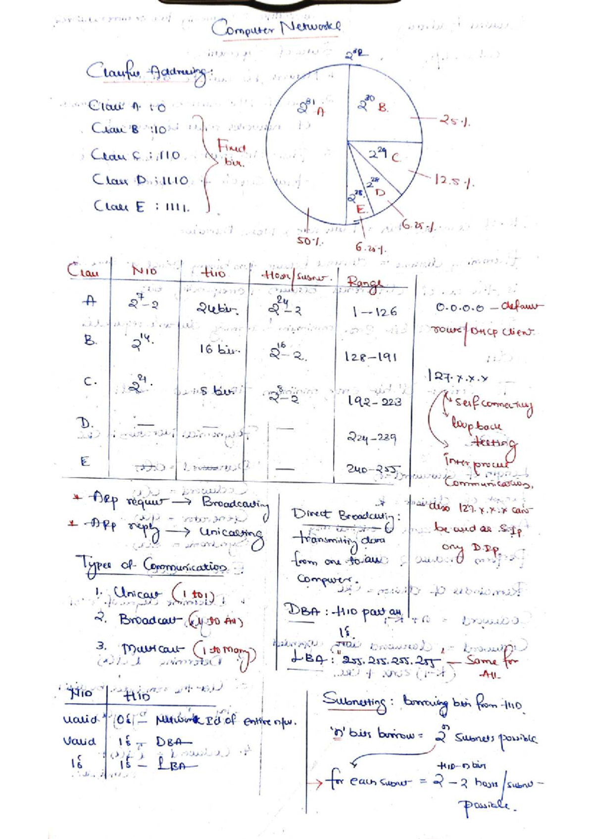 Computer Networks 282: Comprehensive Short Notes - Studocu