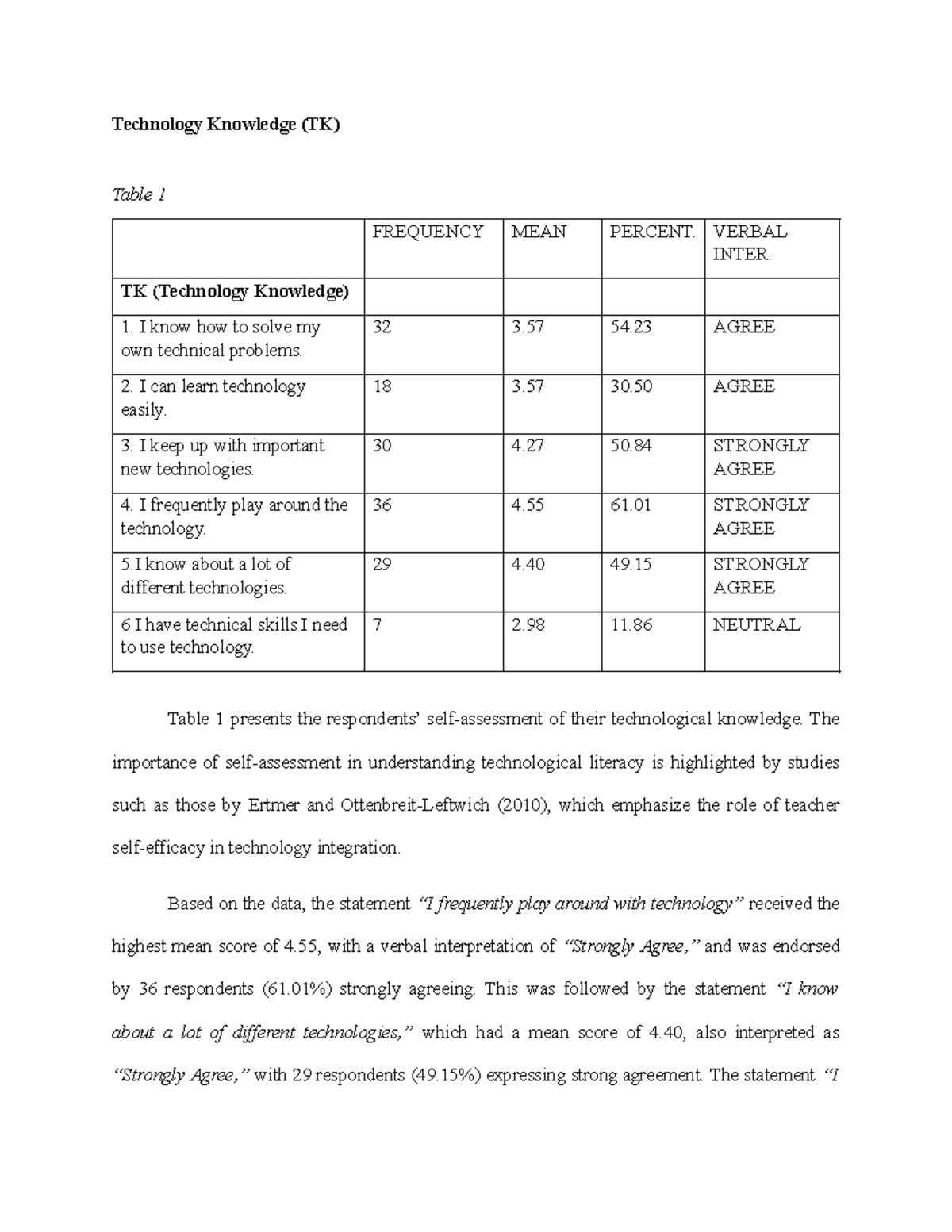 Technology Knowledge (TK) Assessment: Frequency, Mean, and Percent ...