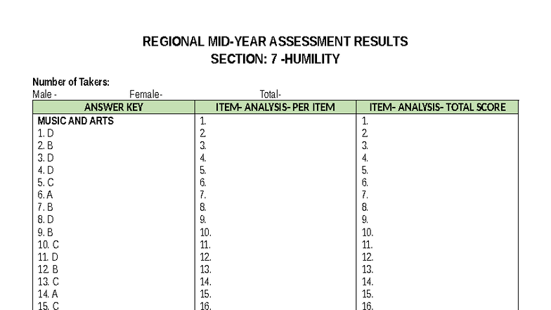 RMYA - Test Results & Item Analysis for Music and Arts - Studocu