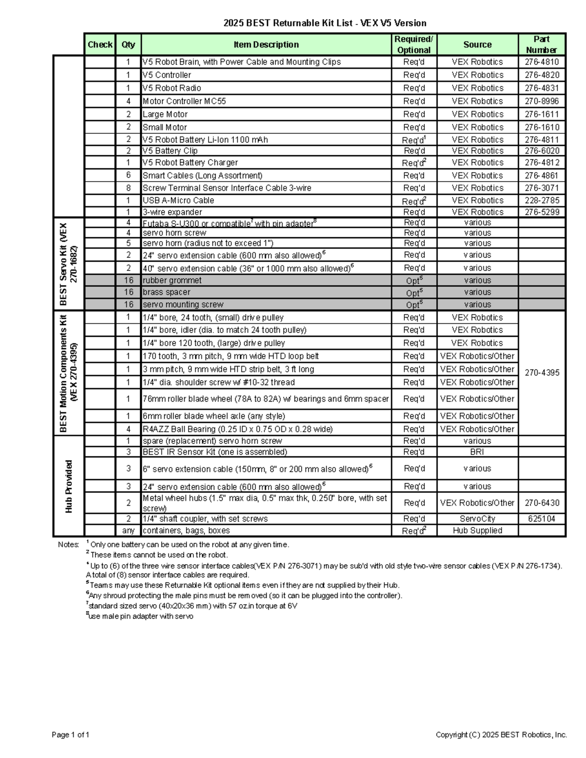 2025 BEST V5 Returnable Kit Checklist for Robotics Components - Studocu