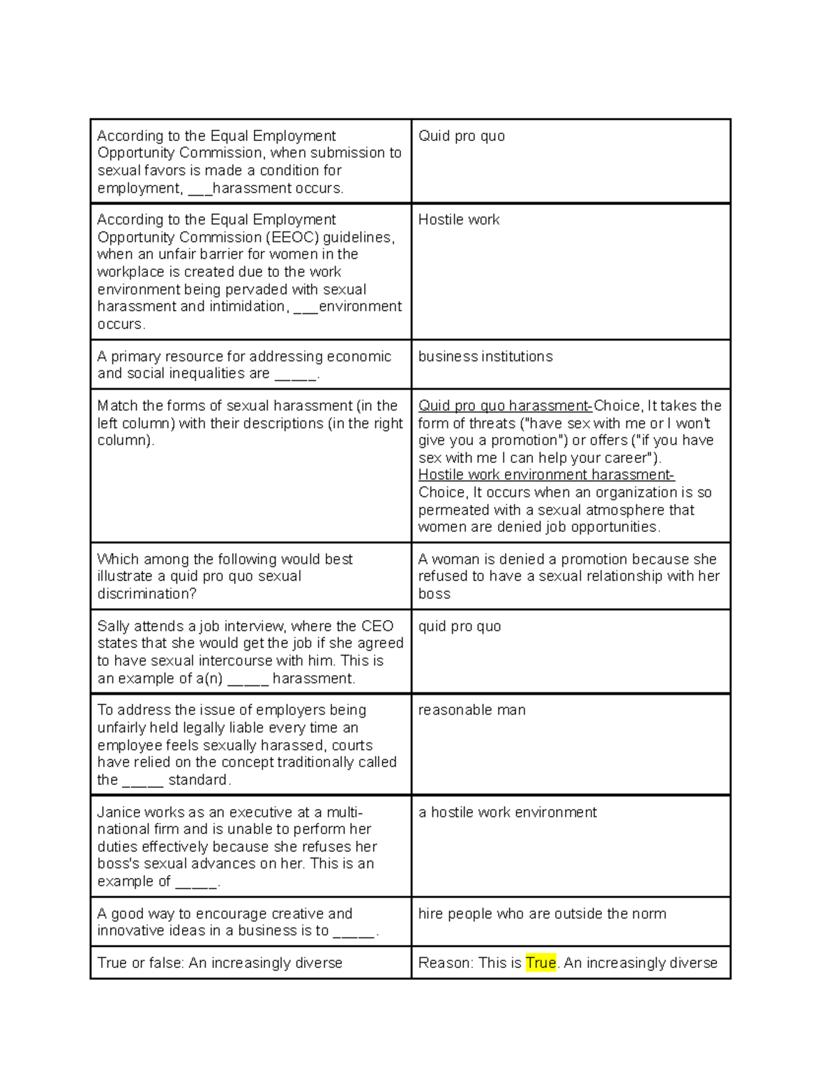 Smartbook 11 - Sexual Harassment & Employment Rights Homework - Studocu