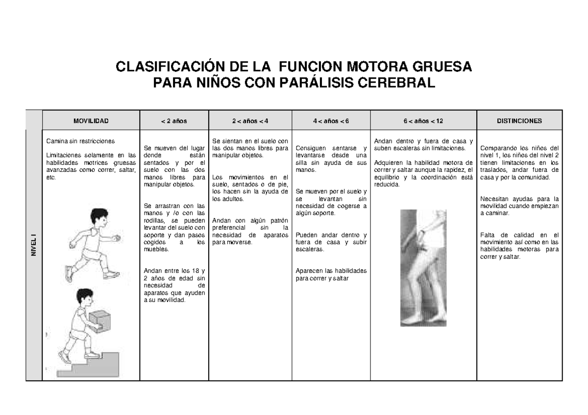 Cuadro gross motor - CLASIFICACIÓN DE LA FUNCION MOTORA GRUESA PARA ...