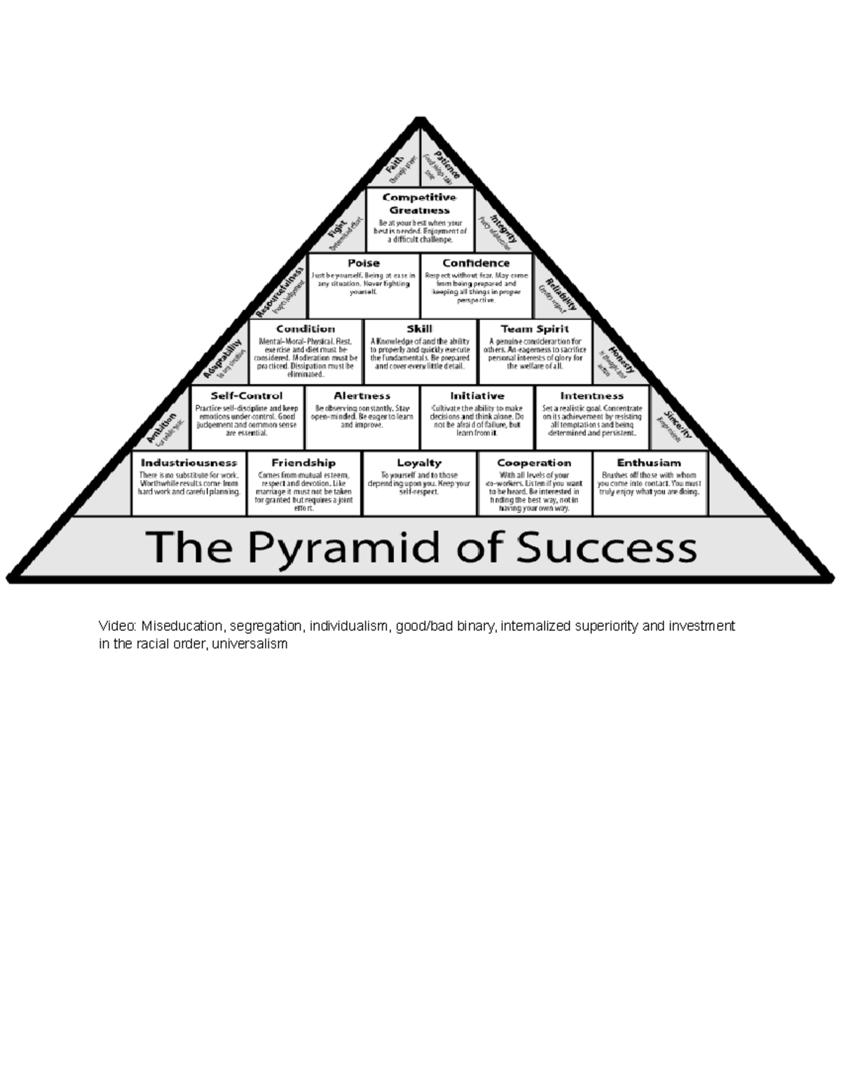 Pyramid of Success - Psych 2070 - Video: Miseducation, segregation ...