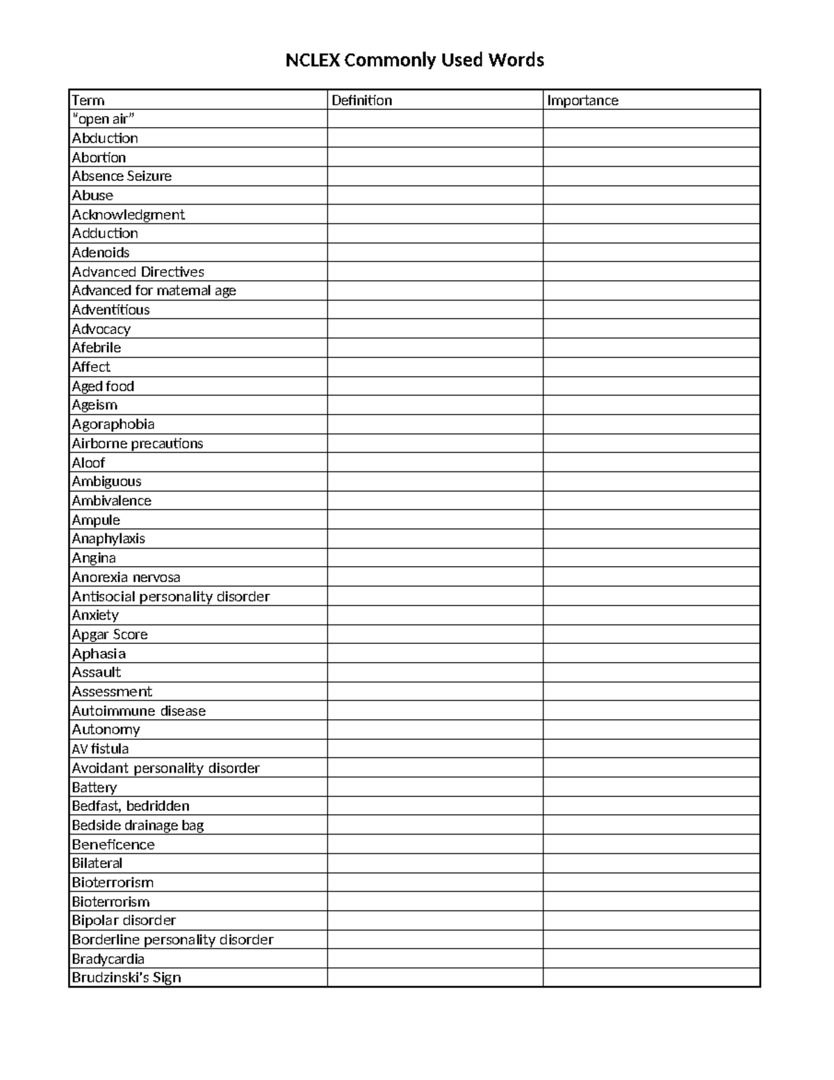 NCLEX Vocabulary Guide: Commonly Used Terms and Definitions - Studocu