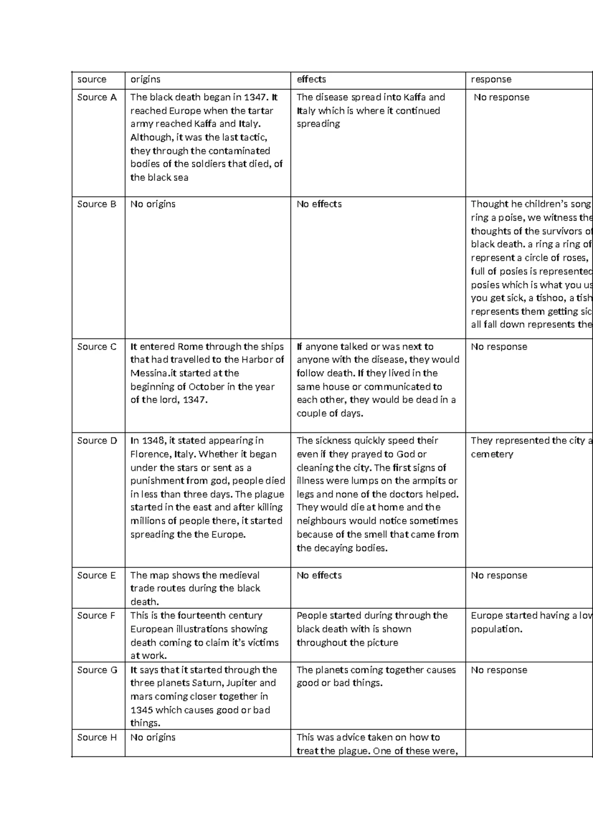 The Black Death: Key Insights and Answers to the Worksheet - Studocu