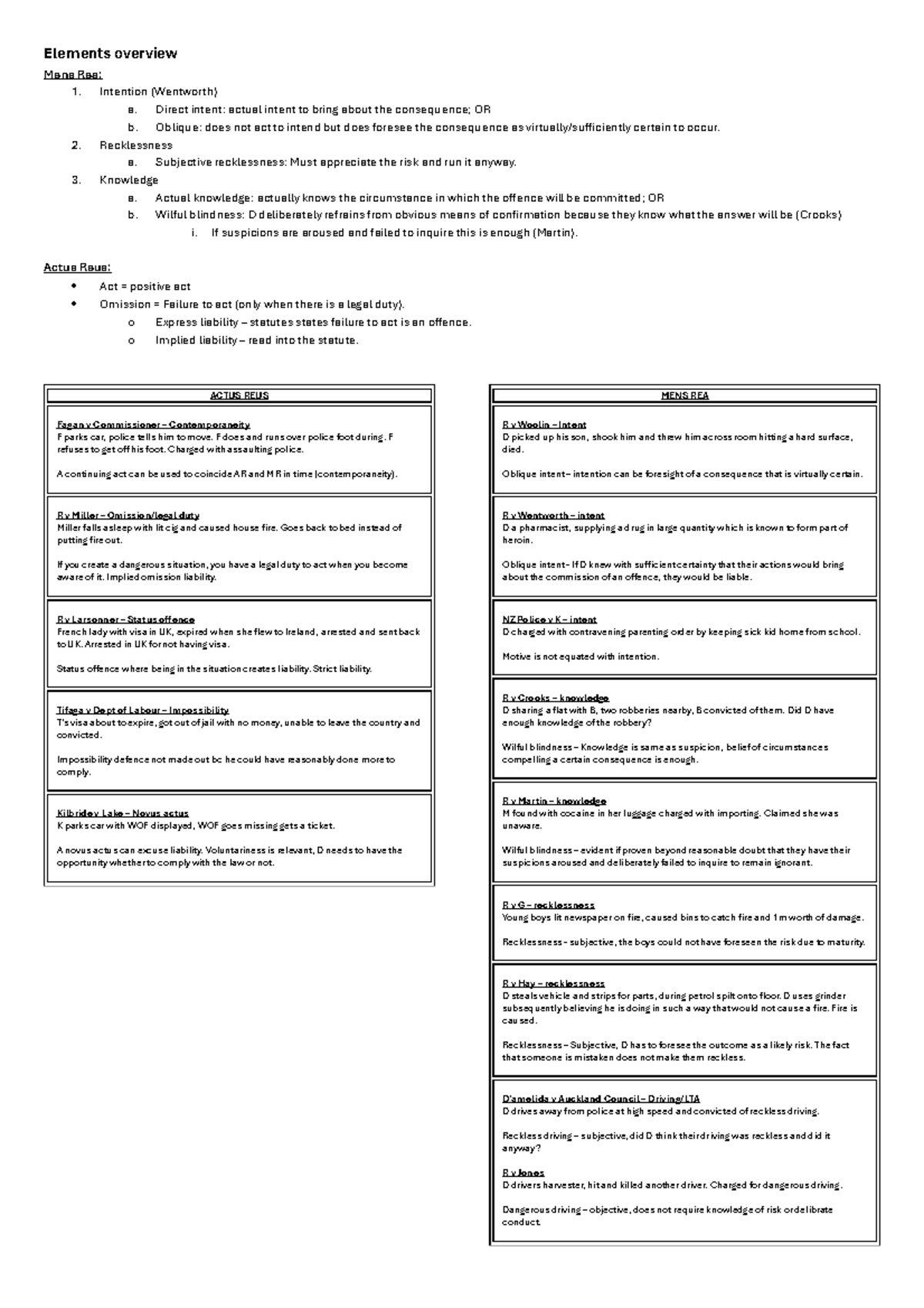 Criminal Law Summary Notes (LAWS101) - Key Concepts and Cases - Studocu