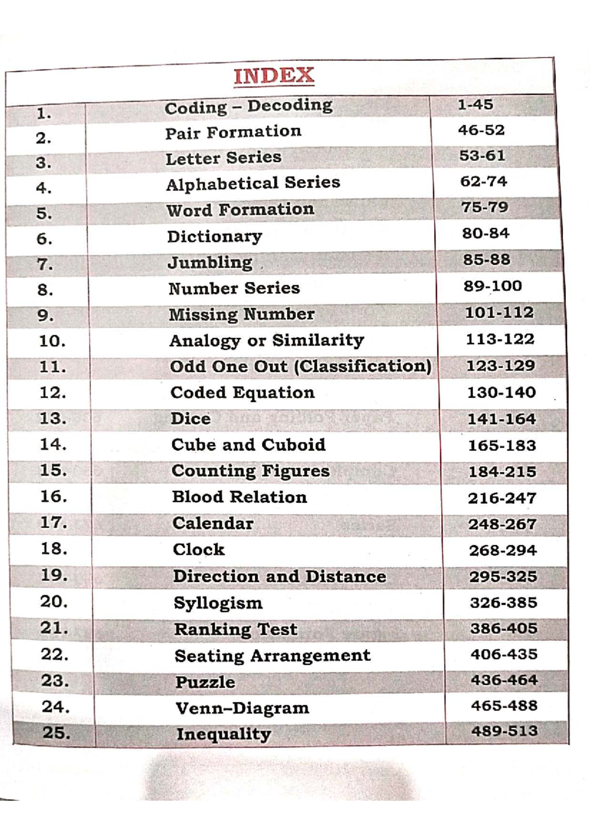 INDEX Coding & Decoding: Key Topics & Concepts for NM Course - Studocu