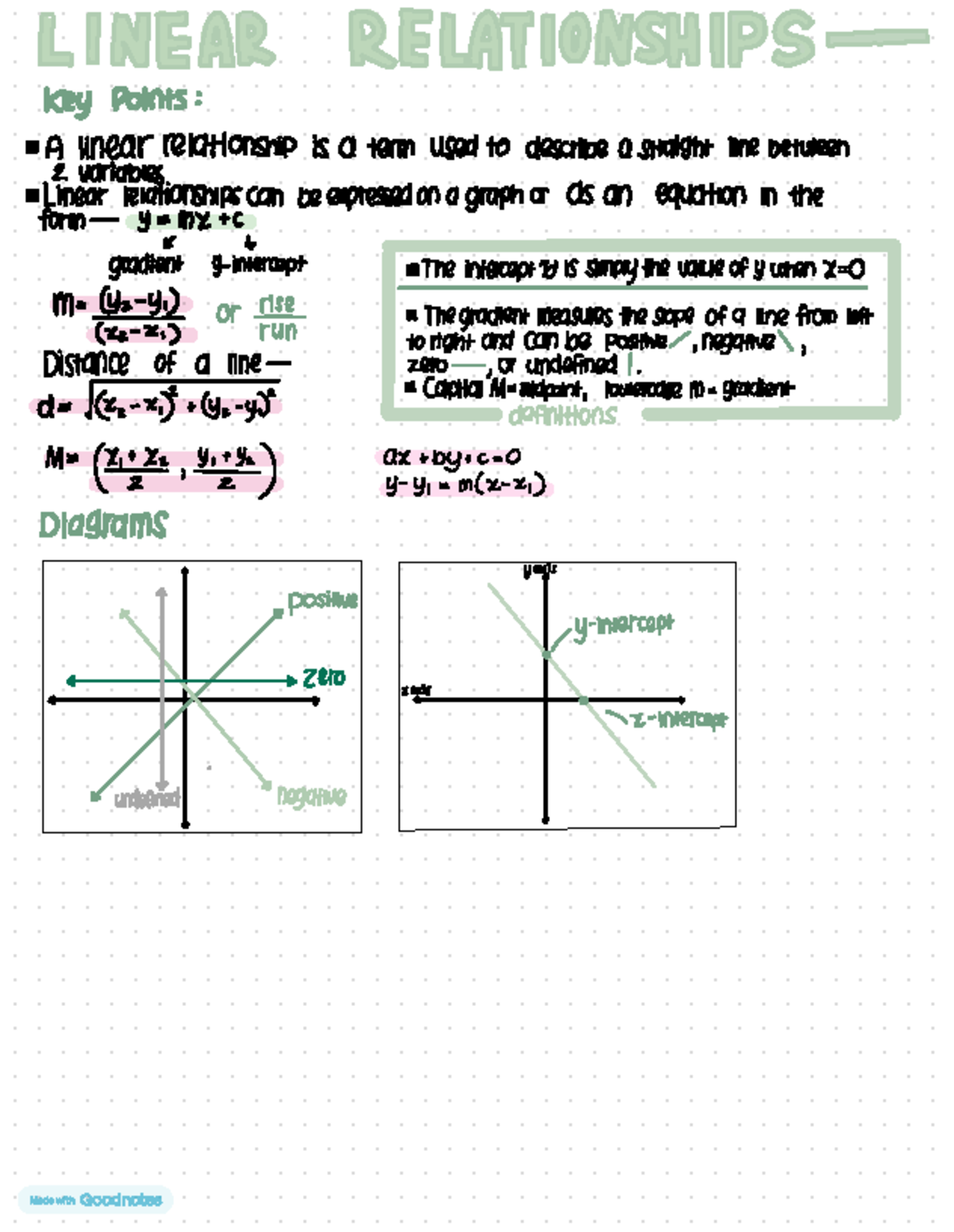 2021 Math Summary - #In I Hi key Points : · A linear relationship is a ...