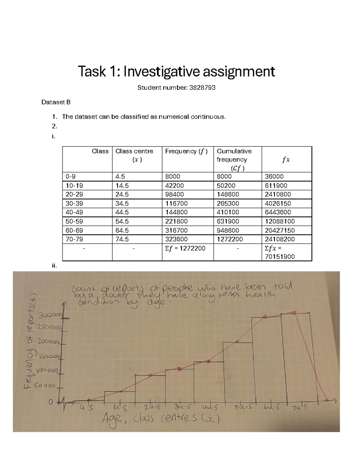 Task 1 investigative assignment (2) (1) - Task 1: Investigative ...