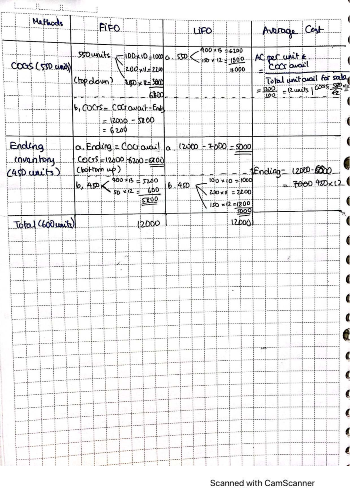 Chap 7 Lecture Notes on FiFO, LiFO, and Average Cost Methods - Studocu