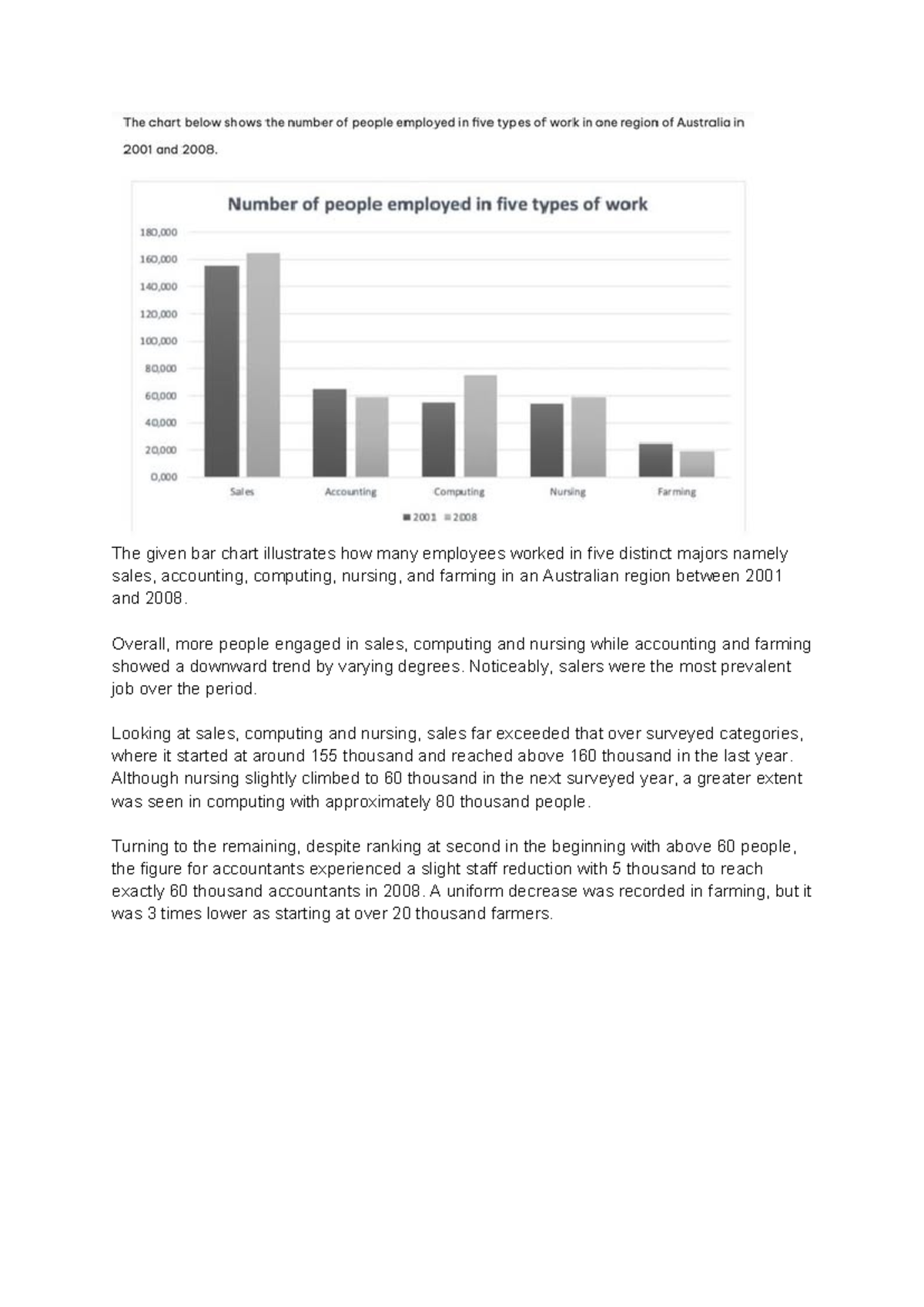 Task 1 - IELTS Bar Chart Analysis of Employment by Major (2001-2008 ...