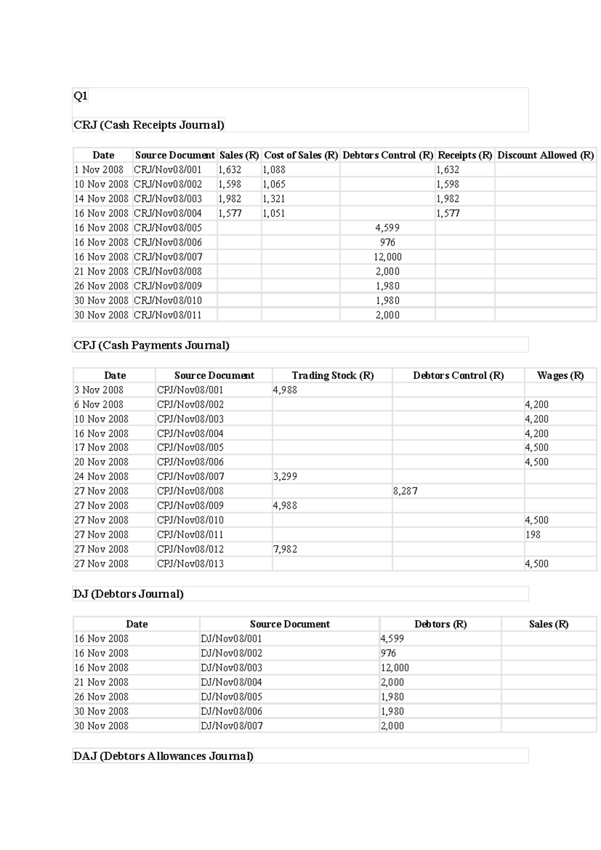 Q1 & Q2 Accounting Journals Analysis for CRJ, CPJ, DJ, DAJ - Nov 2008 ...