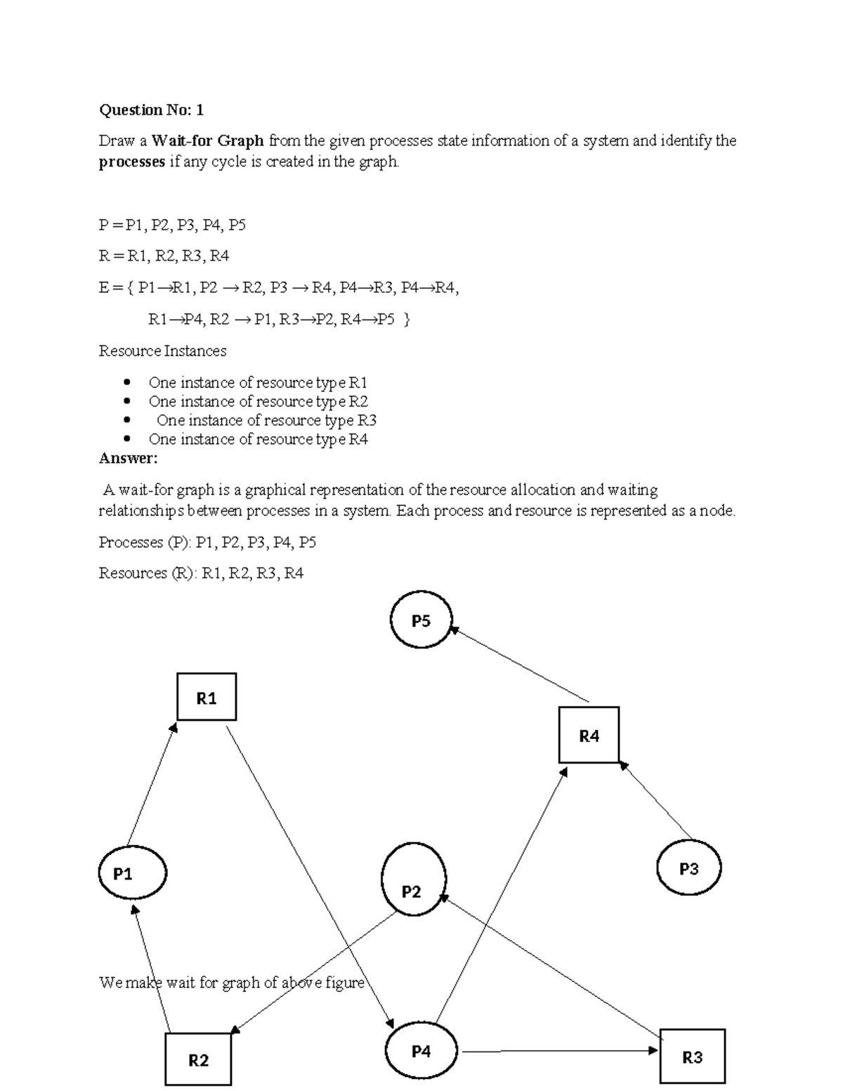 Cs604 - Question No: 1 Draw a Wait-for Graph from the given processes ...