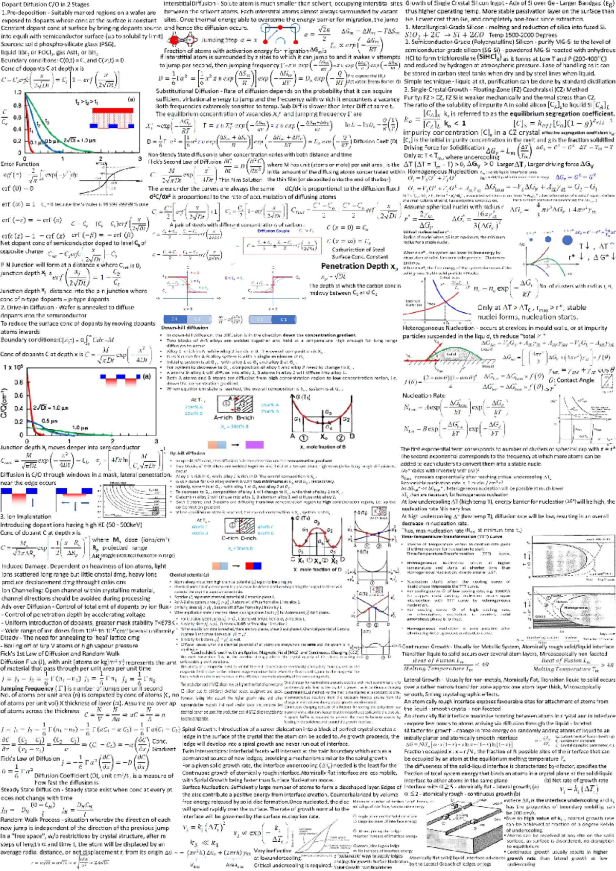 Dopant Diffusion and Crystal Growth in Silicon: A Comprehensive ...