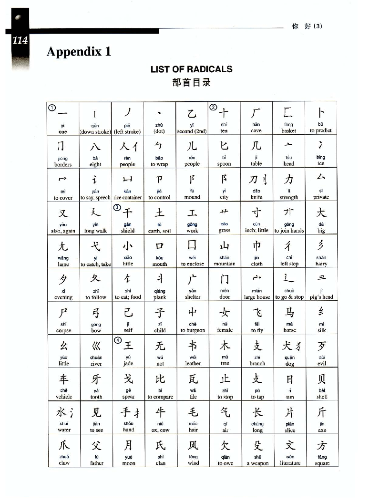 Appendix 1: List of Radicals for Course 15 37 - Studocu