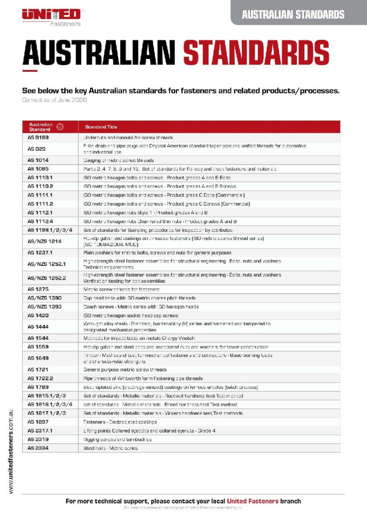 Australian Standards for Fasteners: Technical Info & Key AS Codes - Studocu