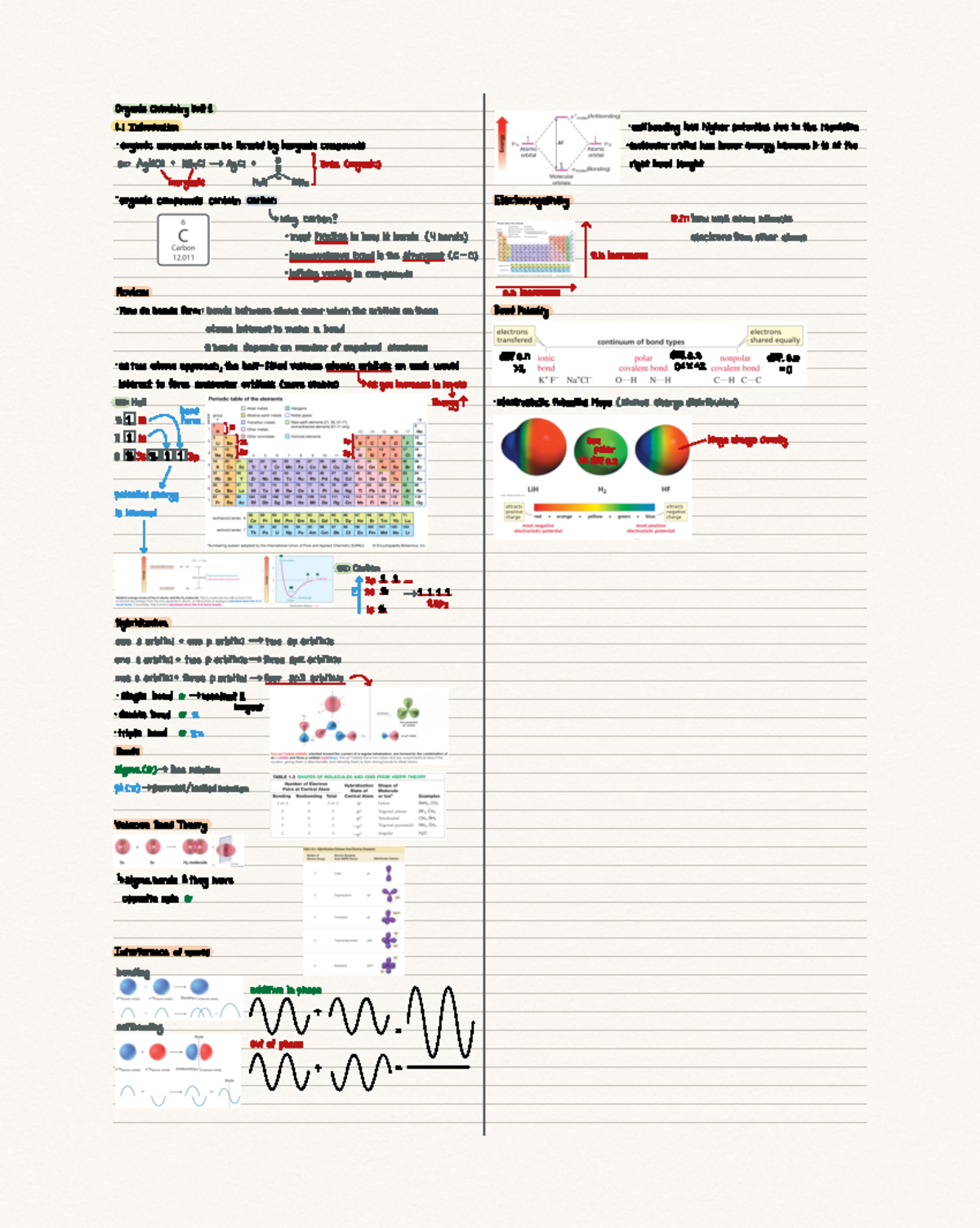 Organic Unit 1 - organicchemistryunits introduction ...