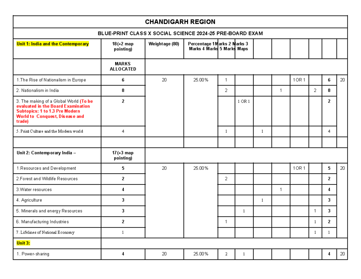 Social Science - helpfull - CHANDIGARH REGION BLUE-PRINT CLASS X SOCIAL ...