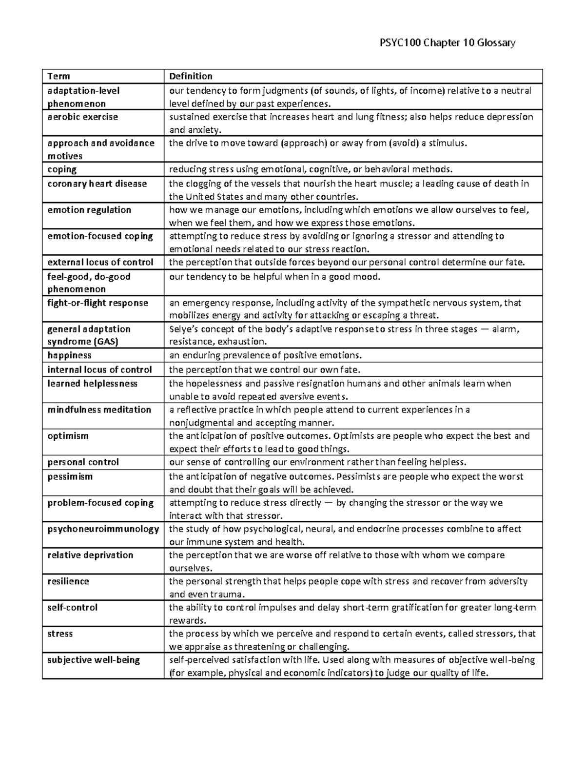 PSYC100 Chapter 10 Key Terms & Definitions Glossary - Studocu