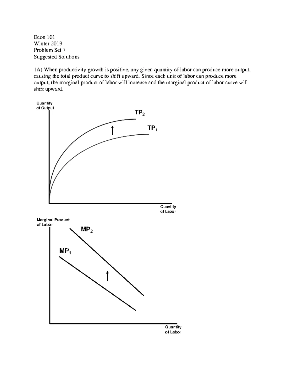 PS1 - Econ 101 - Solutions - Econ 101 Winter 2019 Problem Set 1 ...