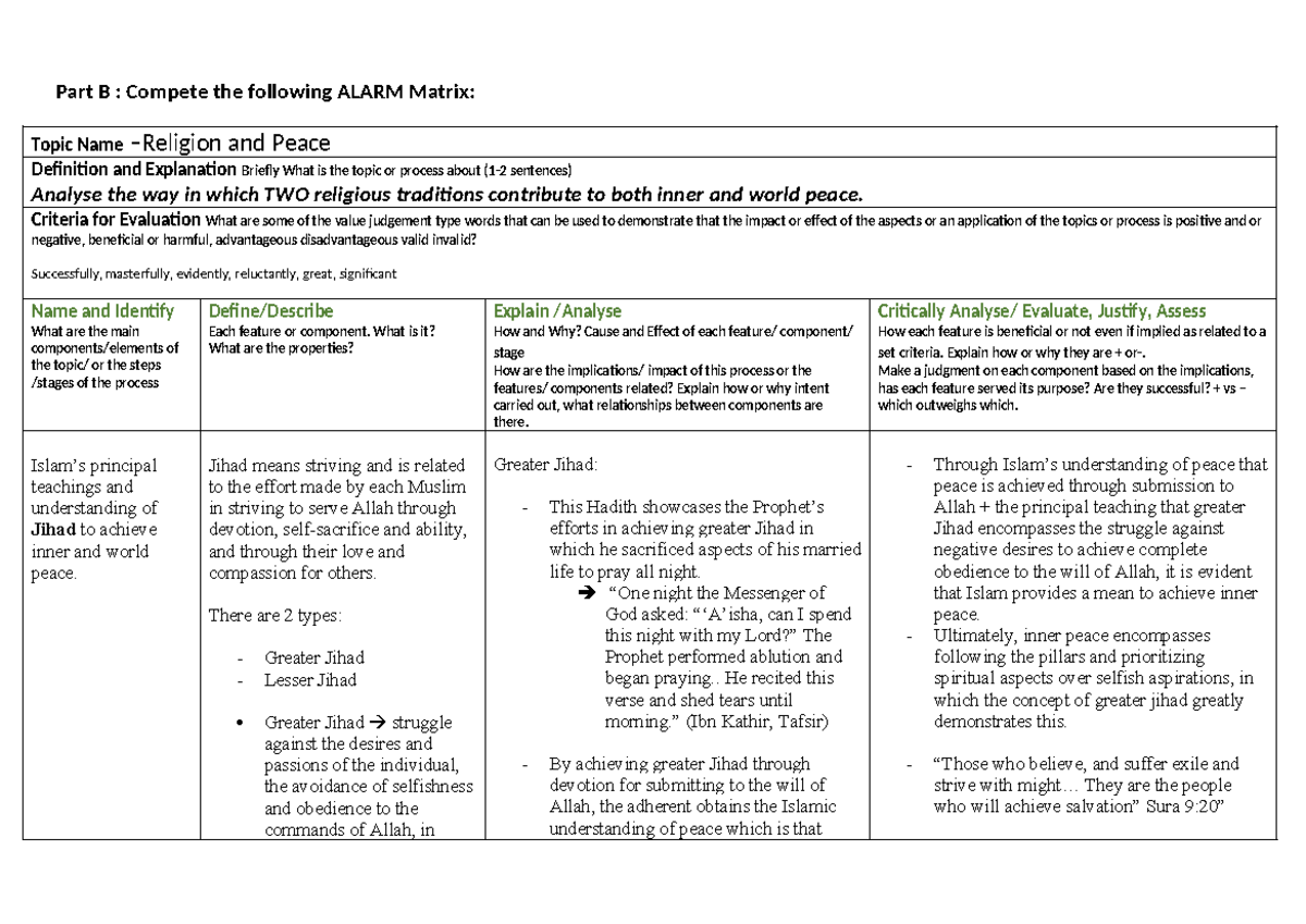 ALARM Matrix: Analyzing Jihad's Role in Inner and World Peace (REL101 ...
