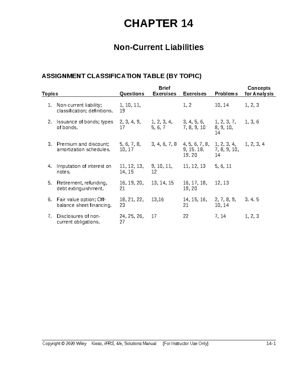 Ch14 Kieso IFRS4 SM - Solutions Overview for Non-Current Liabilities - Document Preview