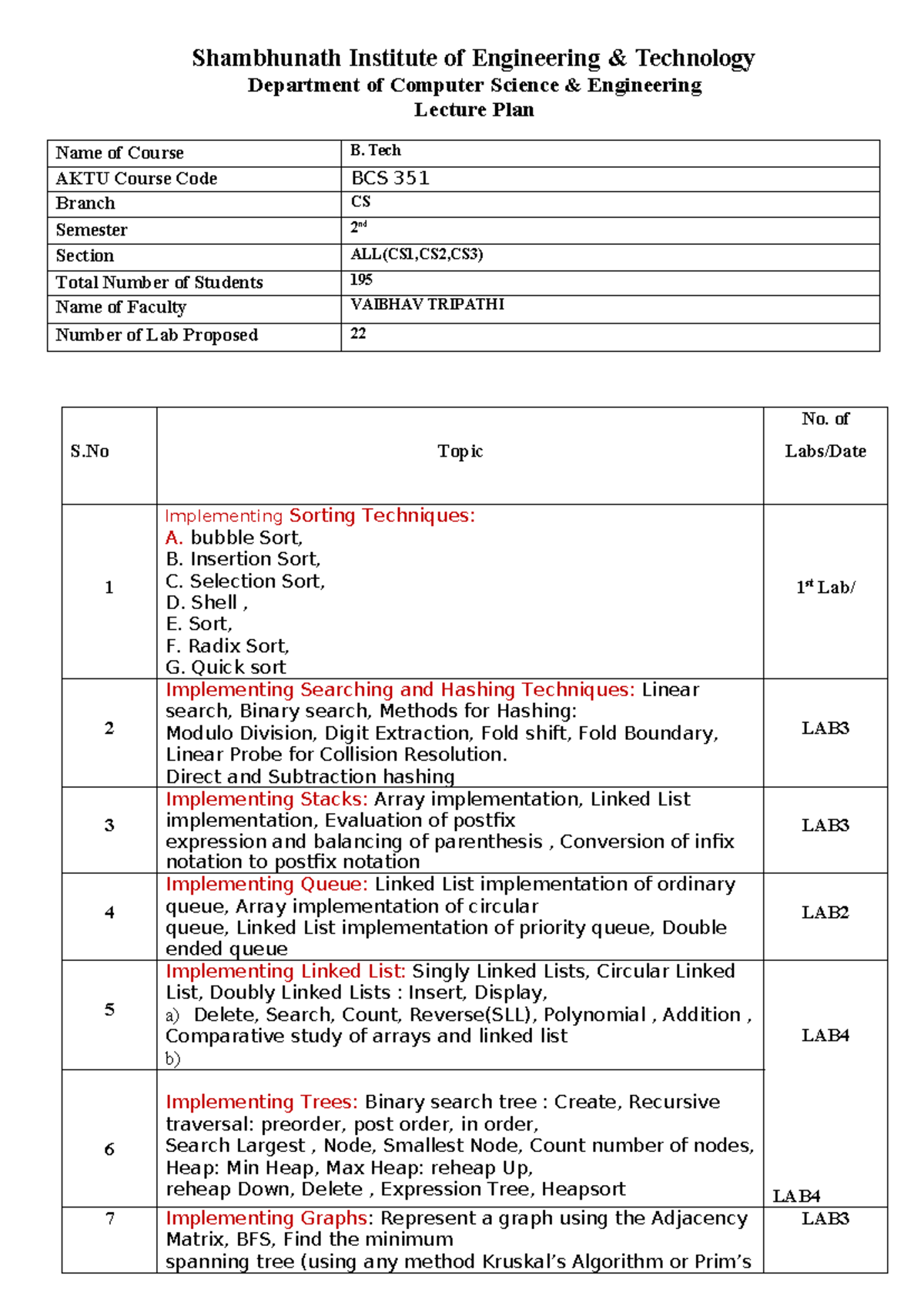 Program distribution list - Shambhunath Institute of Engineering ...