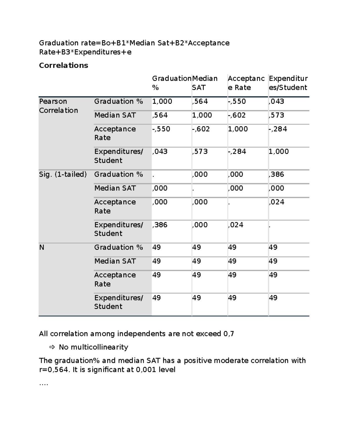 Regression Analysis of Graduation Factors - Assignment TRU 101 - Studocu