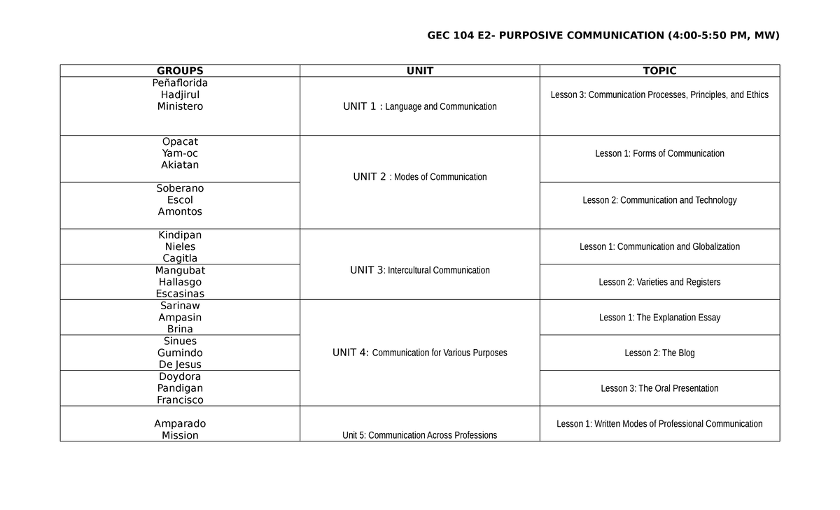 GEC 104 Purposive Communication: Lesson Overview and Topics - Studocu
