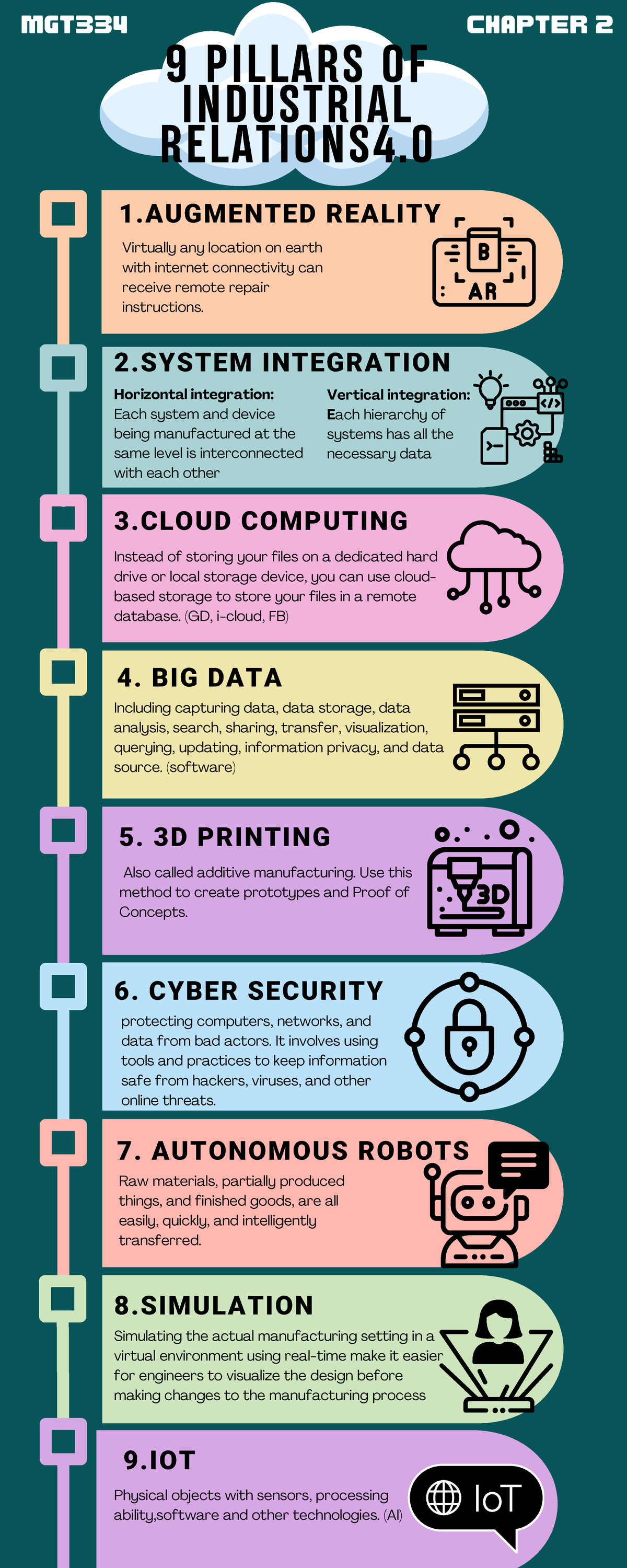 Blue Technological Artificial Intelligence Infographic - 6. CYBER ...
