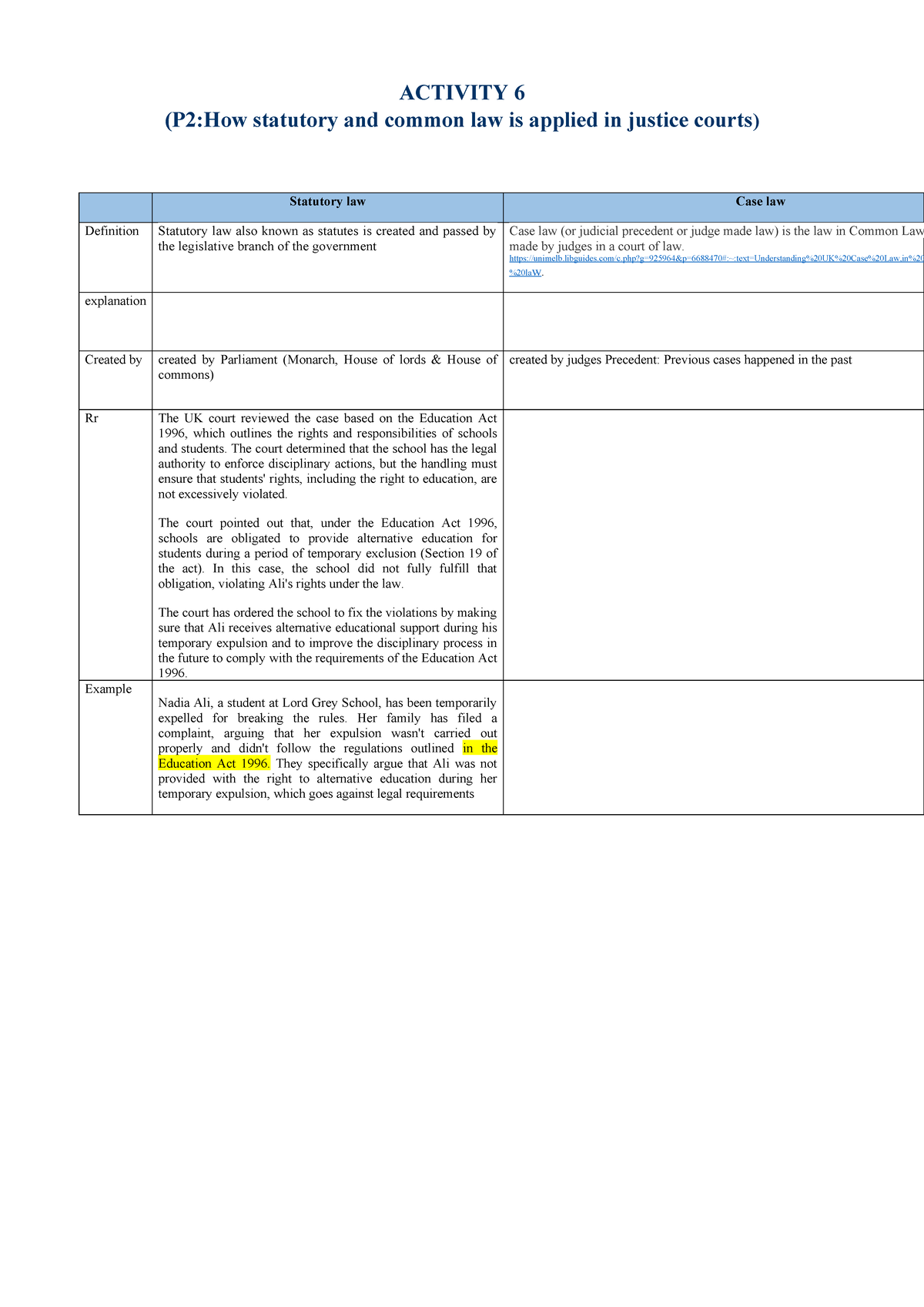 Activity 6: Application of Statutory & Common Law in Justice Courts ...