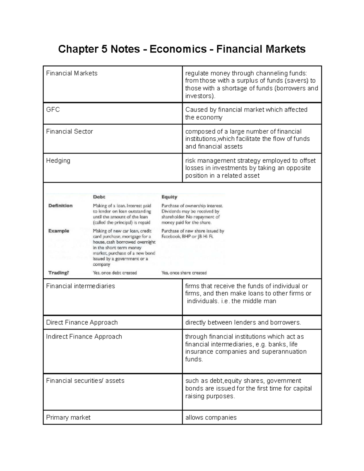 Chapter 5 Notes - Economics (ECO101) - Understanding Financial Markets ...