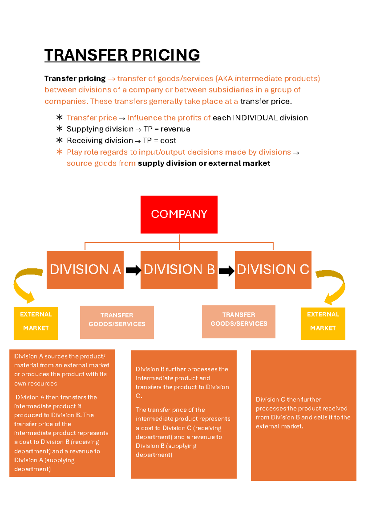 Transfer Pricing - Comprehensive Summary for TP Concepts - Studocu