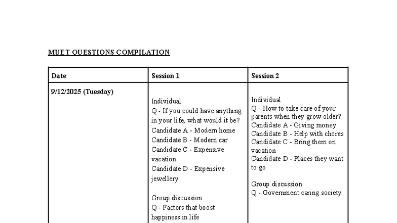 MUET Questions Compilation: Individual & Group Discussion Topics - Studocu