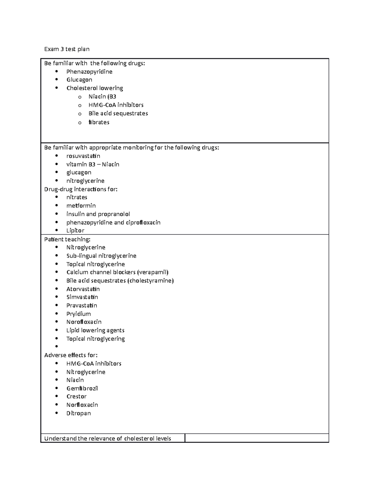 NUR 3250 Exam 3 test guide - Exam 3 test plan Be familiar with the ...