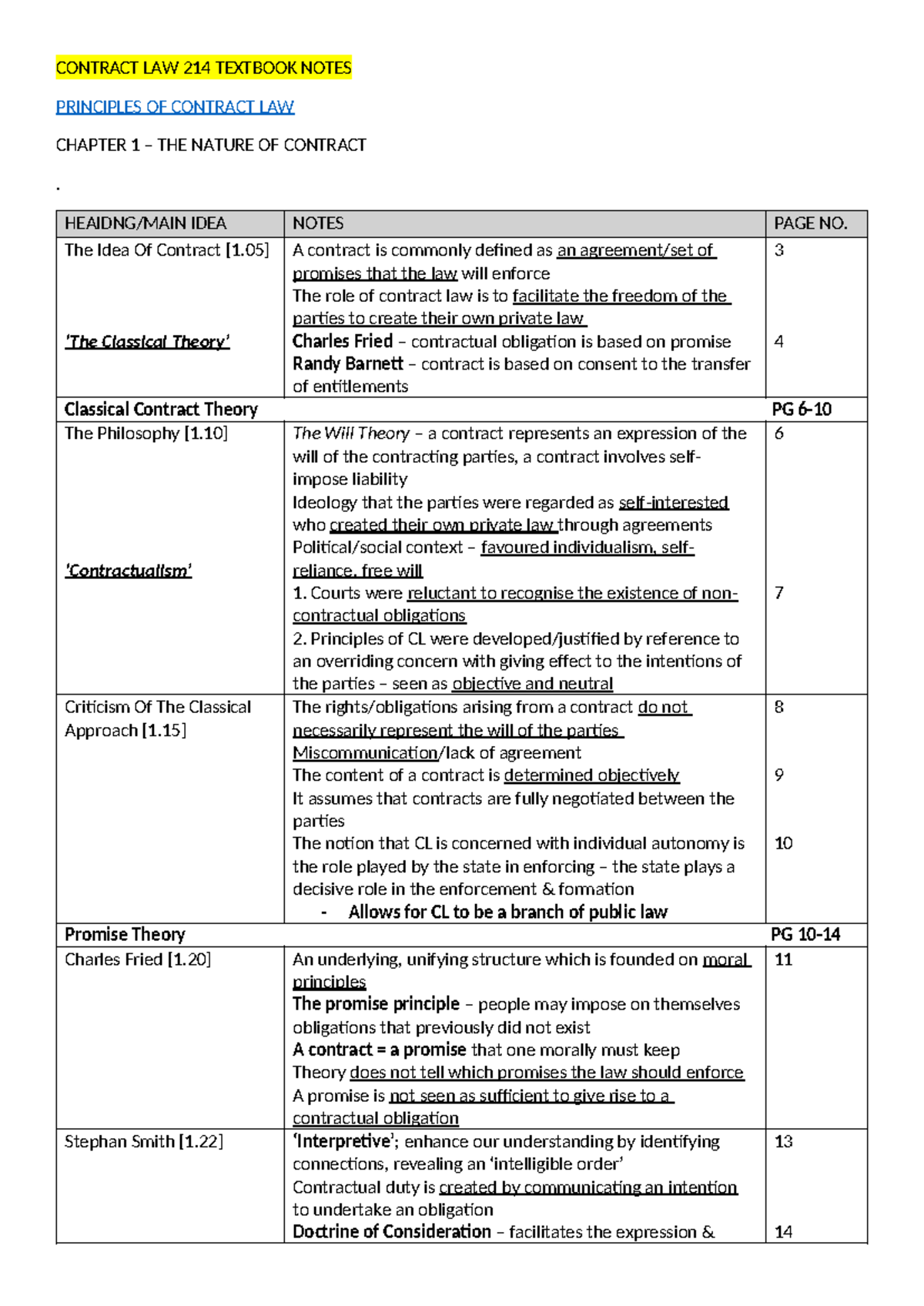 CONTRACT LAW 214 TEXTBOOK NOTES: CHAPTER 1 - NATURE OF CONTRACT - Studocu
