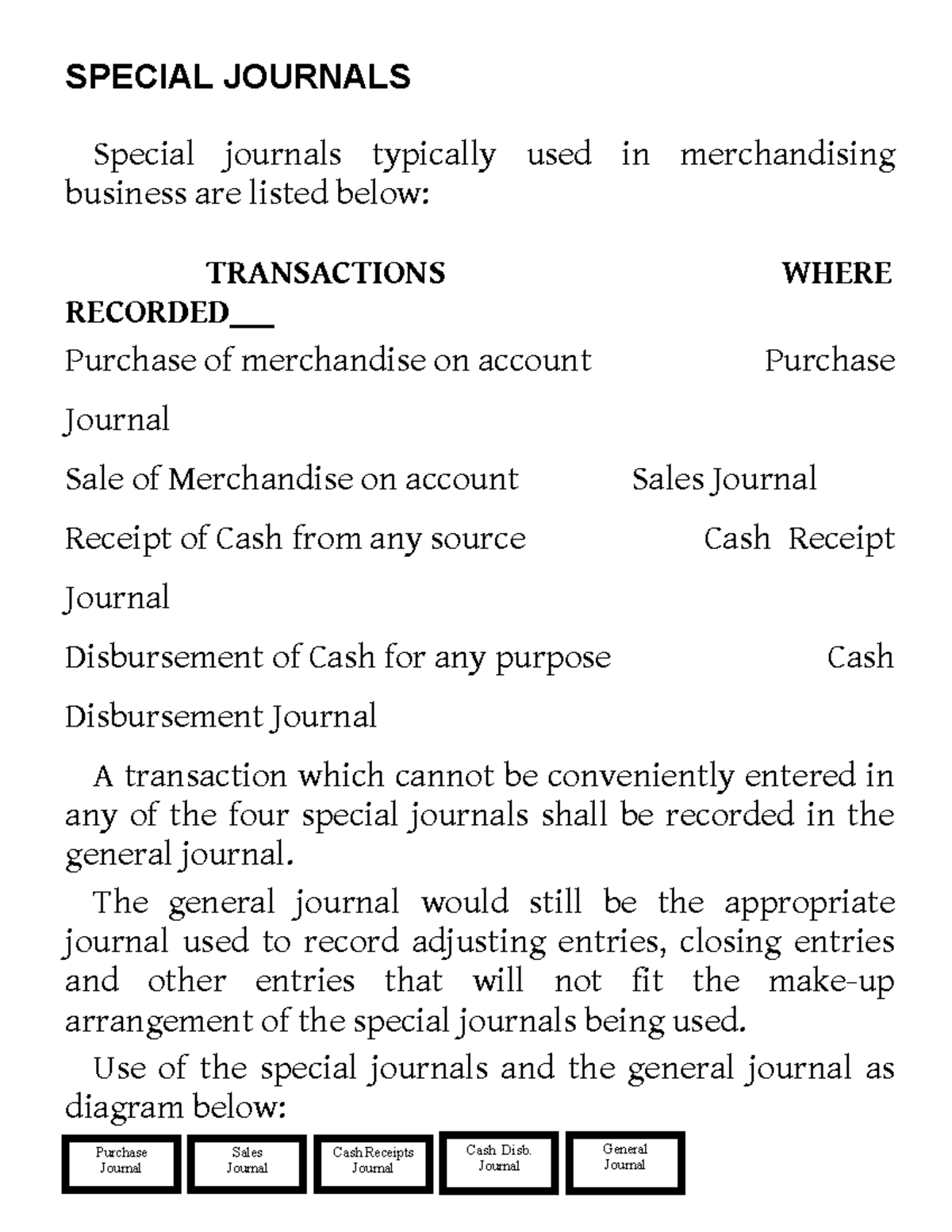 ACC 26 - SPECIAL JOURNALS Special journals typically used in ...