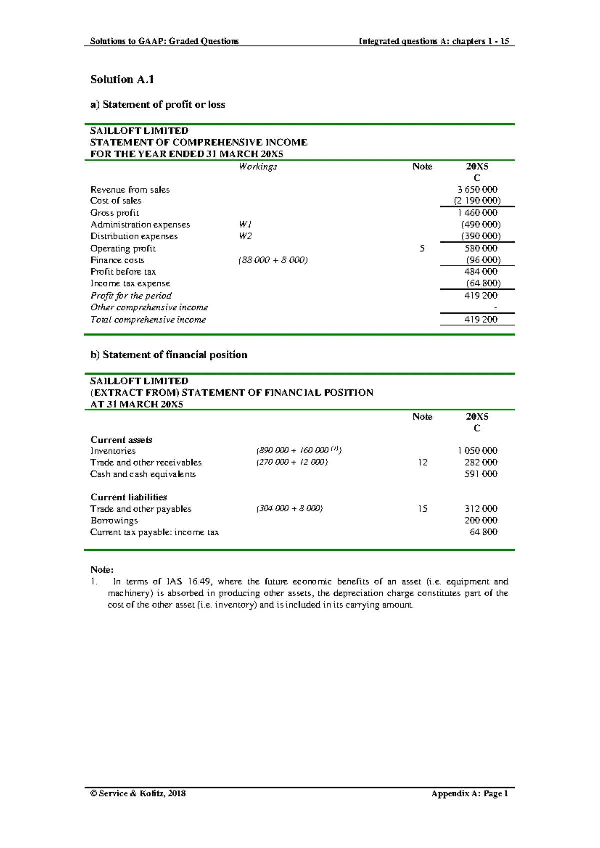 07 GAAP Final Exam Graded Questions on Property, Plant, and Equipment ...