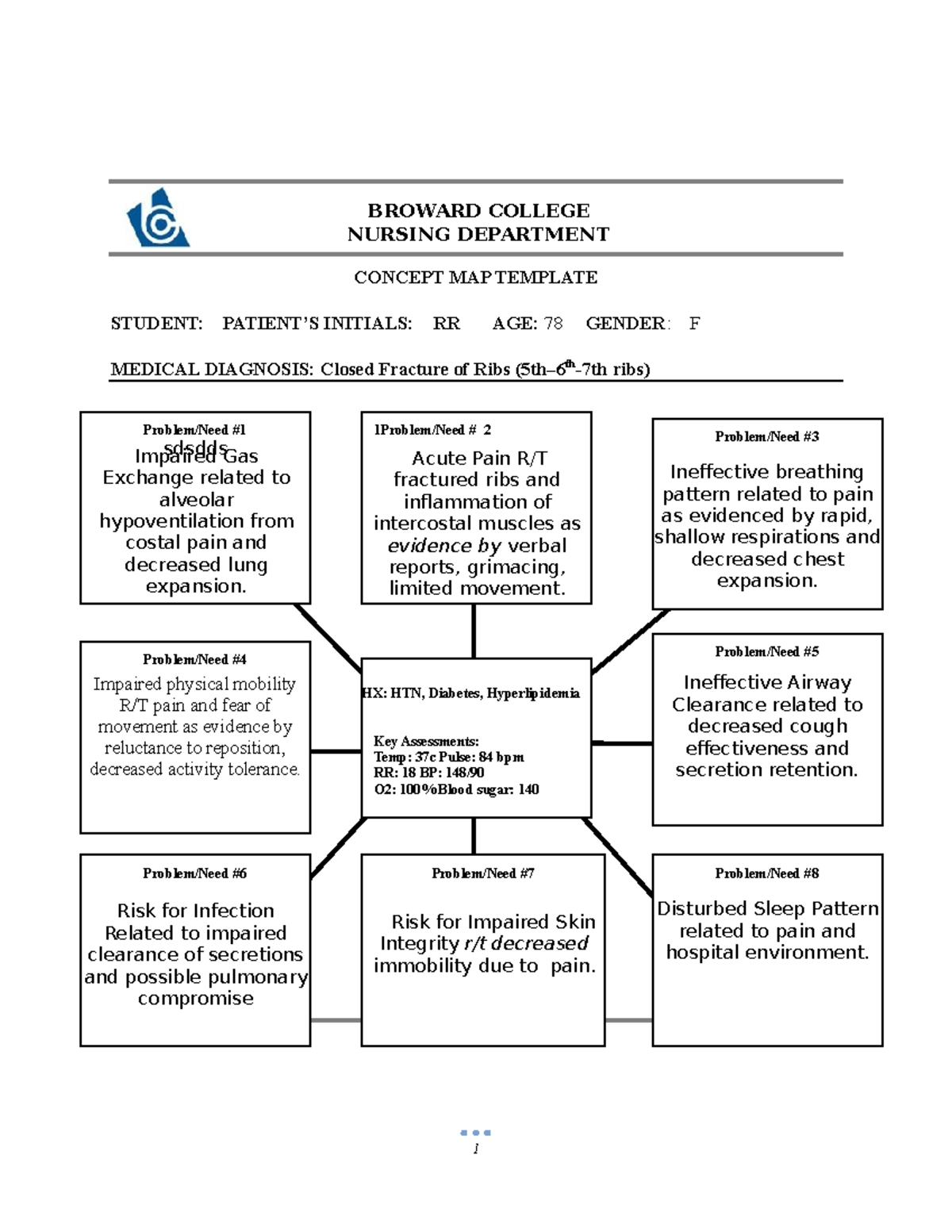 NUR 101 Concept Map: Patient RR - 78 y/o with Rib Fracture - Studocu
