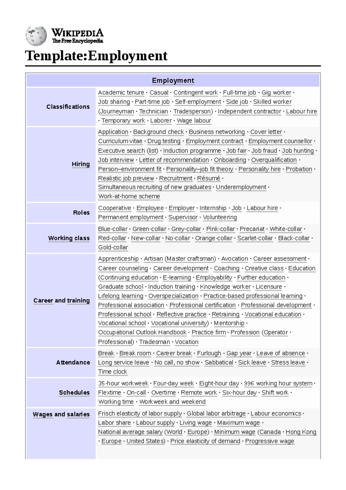 Employment Templates: Comprehensive Overview and Usage Guide - Studocu