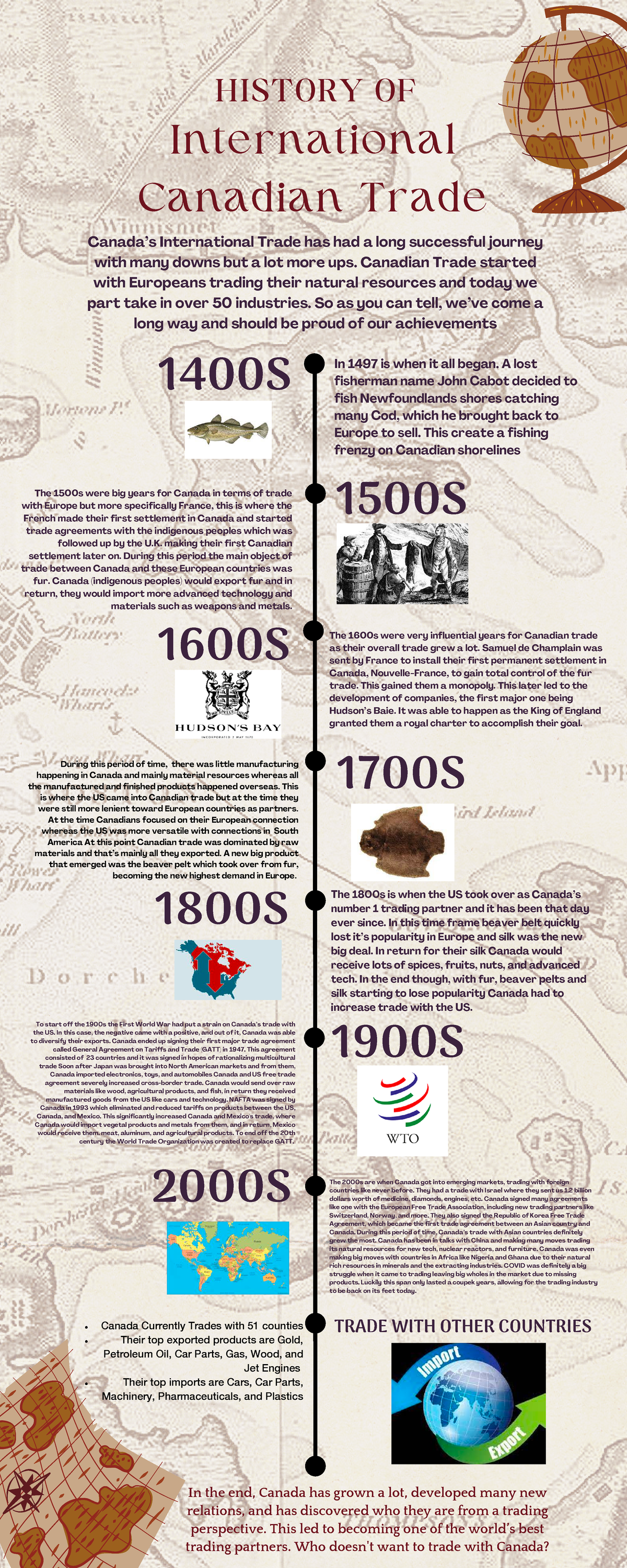 International Trade Timeline- Ian Kennedy - International Canadian ...