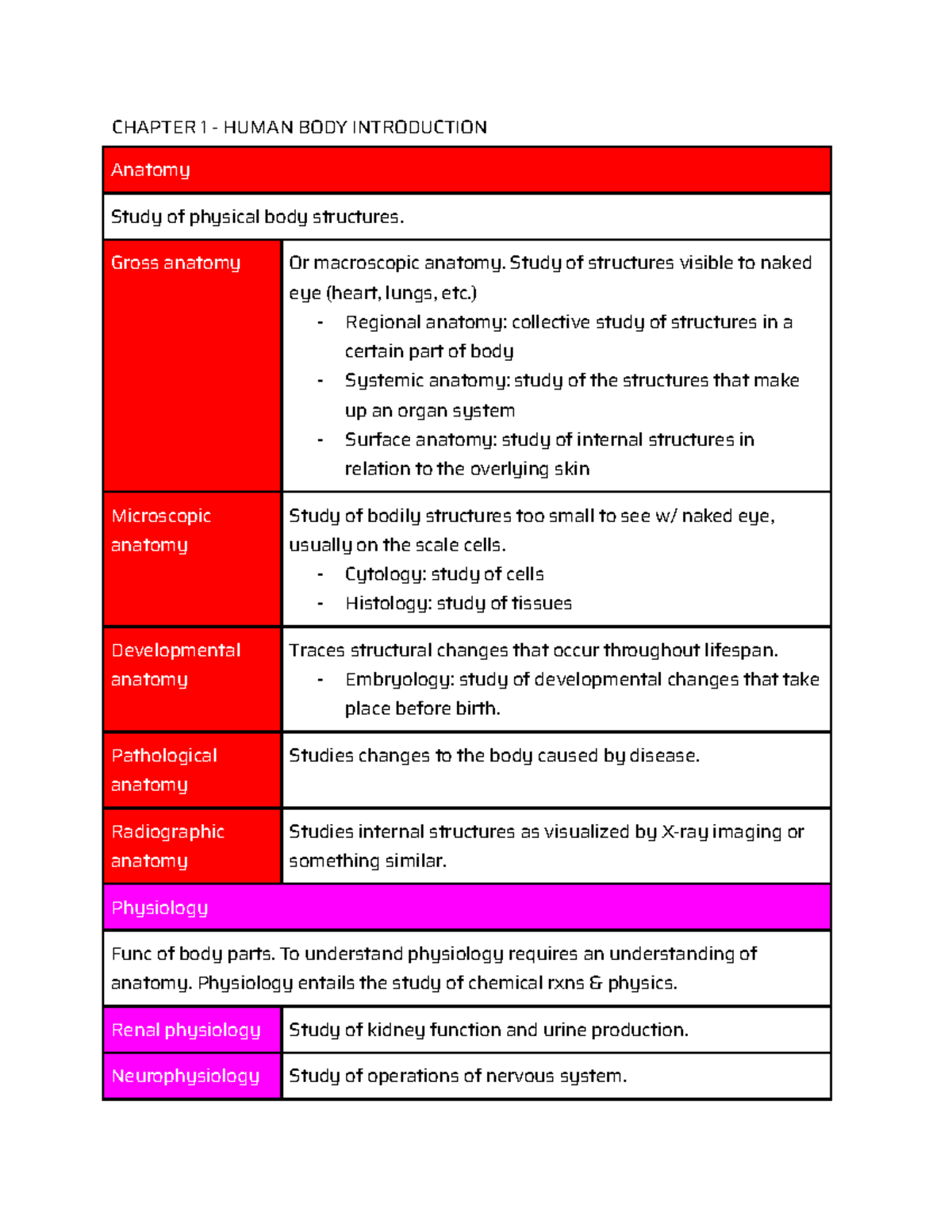 BIOL 251 Exam 1 Study Guide: Anatomy and Physiology Overview - Studocu