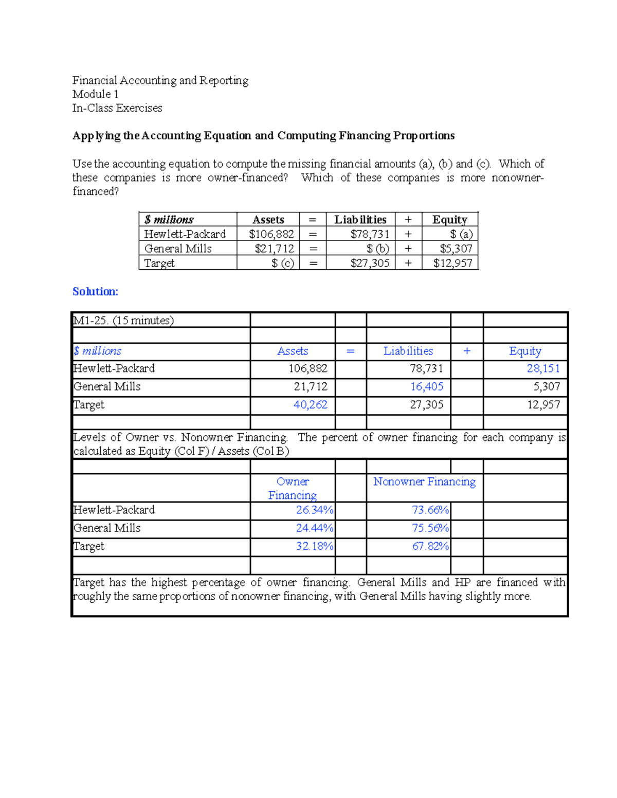 Financial Accounting and Reporting: Module 1 In-Class Exercises - Studocu