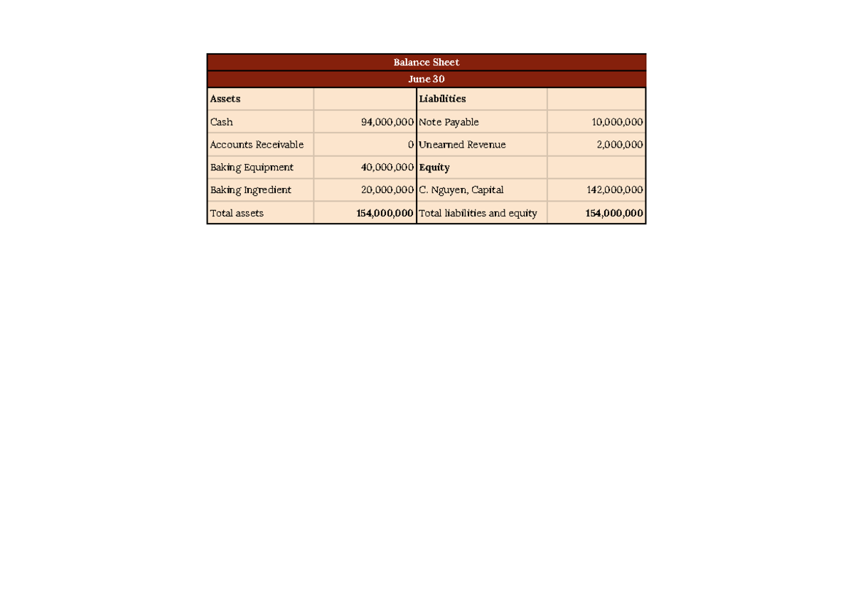ACC101 - Indi Assignment - Balance Sheet - Priciples of Accounting ...