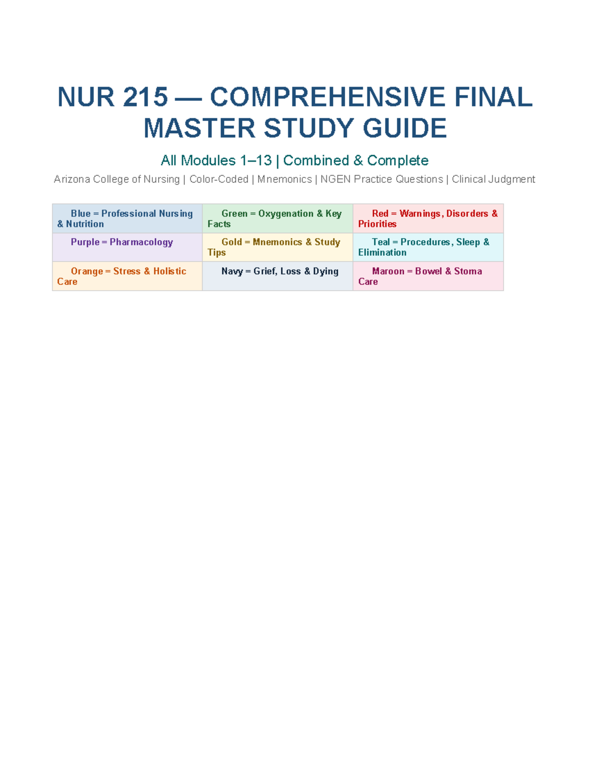 NUR 215 Comprehensive Final Exam Study Guide: All Modules Overview ...