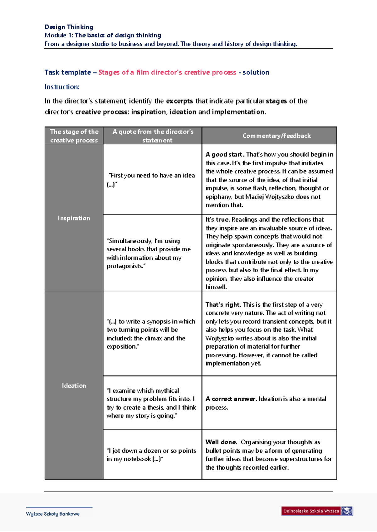 01 task template stages of a creative process answer - Design Thinking ...